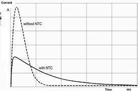 Yığın Akımı Sınırlama Gücü ile olan ve bulunmayan karşılaştırma eğrisi NTC termistör uygulaması